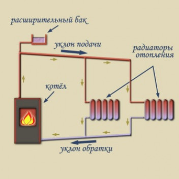 Что является источником тепла и применяется в качестве приборов отопления