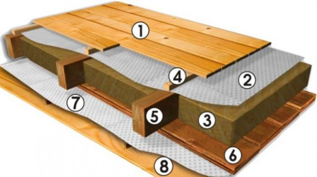 Схемы монтажа пароизоляции на пол в деревянном доме