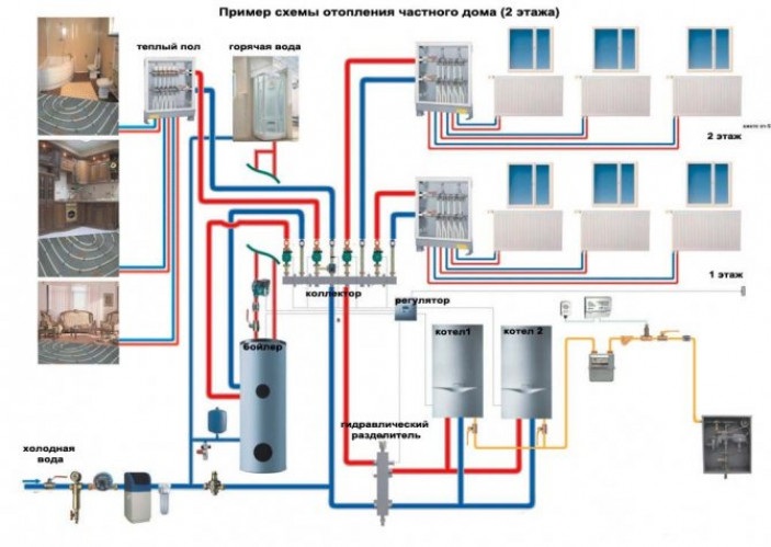 Выбор схемы разводки системы отопления