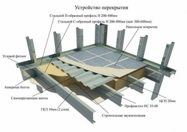 Основные этапы монтажа