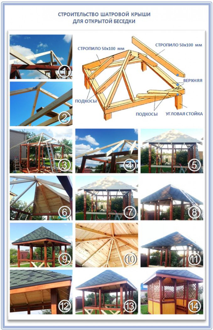Шатровая крыша: идеальные геометрические формы