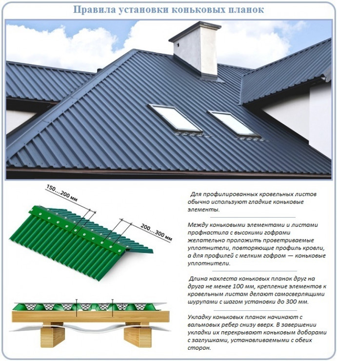 Монтаж профильного листа основной поверхности крыши