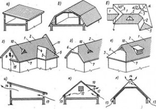 Мансардные крыши. Выбор формы и конструкции
