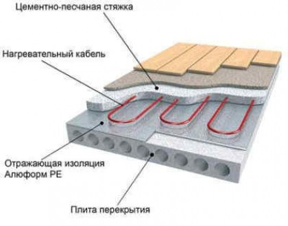 Монтажная схема по бетонному основанию