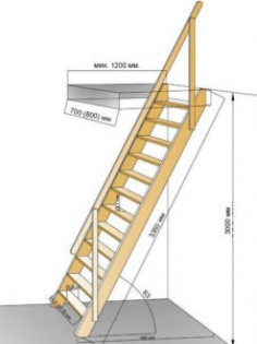 Изготовление и монтаж складной лестницы с люком на чердак