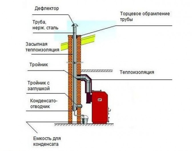 Схема монтажа твердотопливного котла с циркуляционным насосом