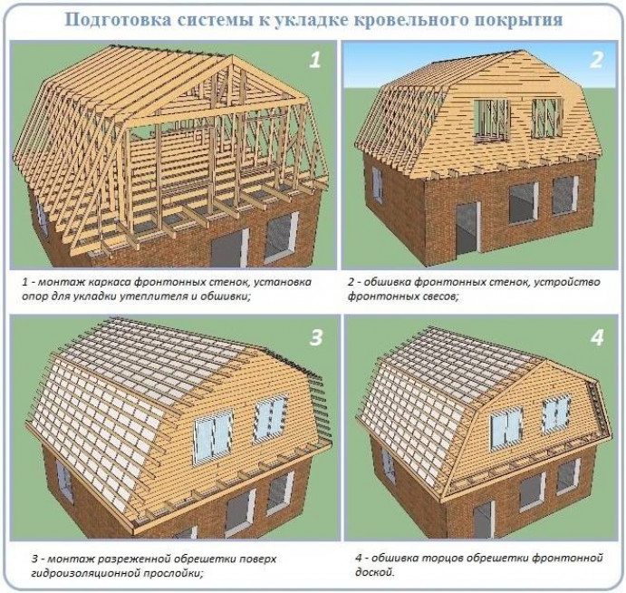 Разновидности скатных крыш по геометрическим формам
