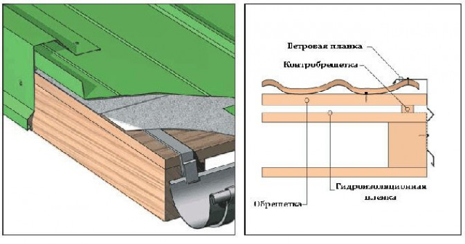 Качество гидроизоляционного материала для крыши дома