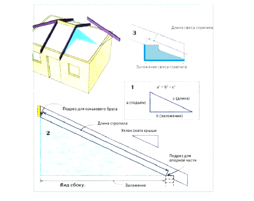Вальмовая крыша – устройство стропильной системы