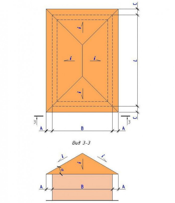 Как рассчитать площадь крыши дома двускатной конструкции