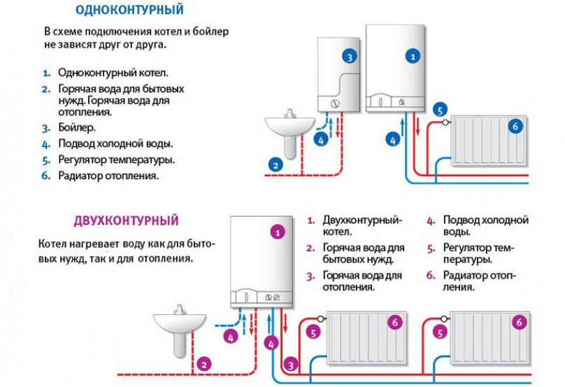 Как обеспечить подачу воды по трубам – схема подключения