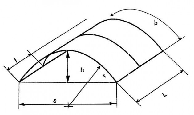Объем свода. Как рассчитать длину дуги арки. Формула изгиба профильной трубы. Гибочный калькулятор длина арки. Вычисление геометрических параметров арки.