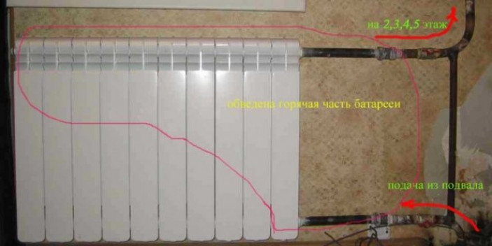 Инструкция по спуску воздуха в батареях отопления