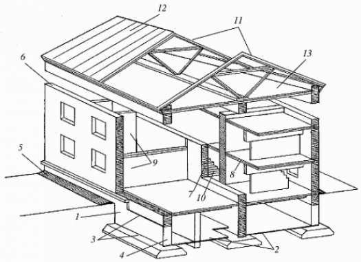 Типы основания для двухэтажного дома из кирпича, бруса или блоков: