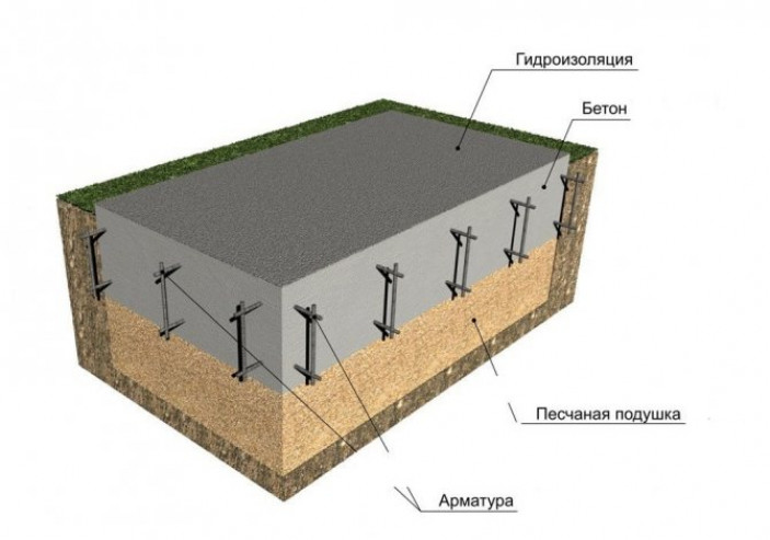 Требования к компонентам бетонной смеси