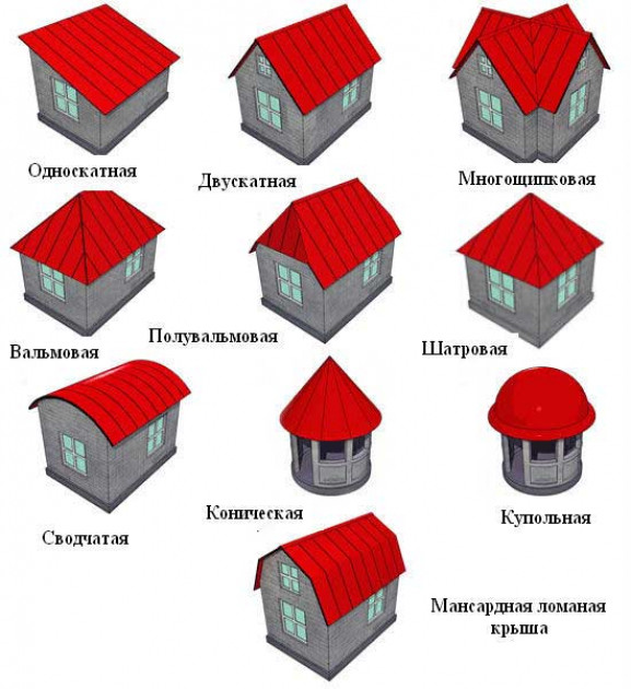 Разновидности мансардных крыш