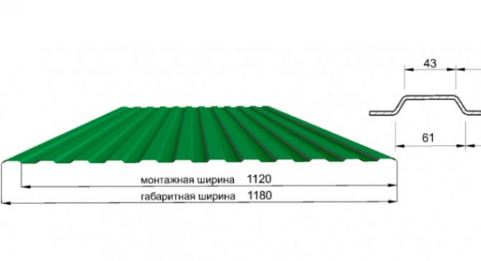 Размеры листов металлопрофиля