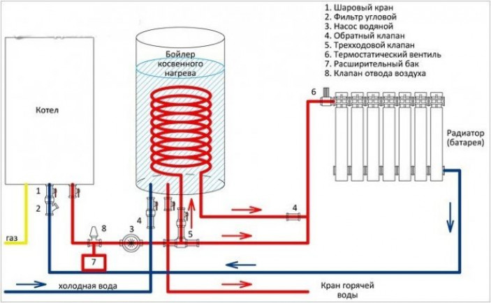 Схема обвязки напольного и настенного газового котла