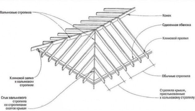 Устройство стропильной системы и монтаж вальмовой крыши