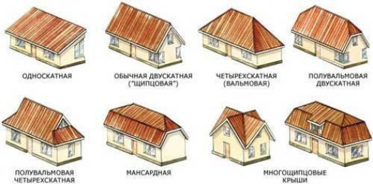 Типы крыш и стропильные системы