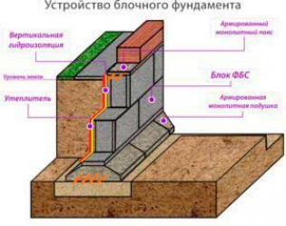 Преимущества бетонных блоков.