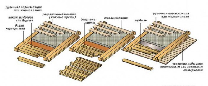 Типы и виды деревянных перекрытий — классификация