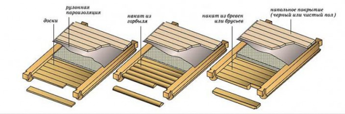 Типы и виды деревянных перекрытий — классификация
