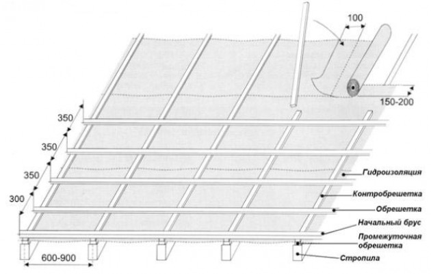 Расстояние между стропилами для различных видов крыш и материалов
