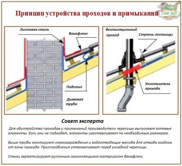 Подготовительный этап и расчеты