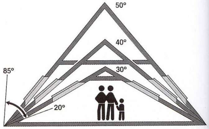 Как вычислить высоту крыши