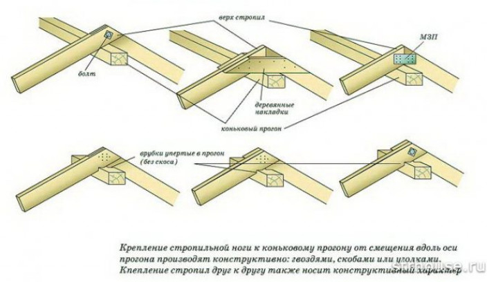Строительство двухскатной крыши пошагово