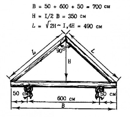 Уклон крыши: расчёт и таблица соотношений проценты-градусы