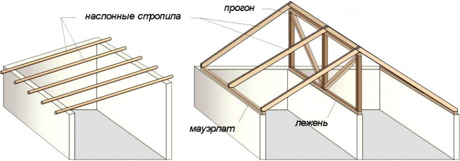 Особенности скатных крыш