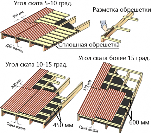 Односкатная и двускатная крыша: разница в стропильных системах
