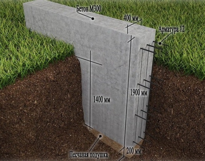 Заглубленный ленточный фундамент для газобетона