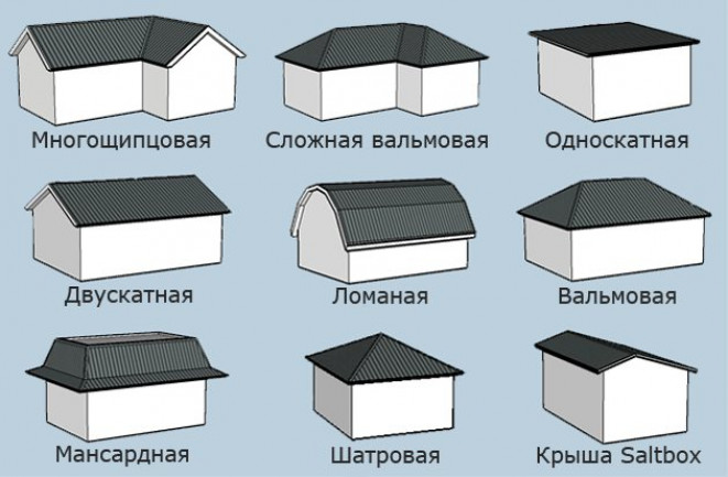 Виды популярных крыш