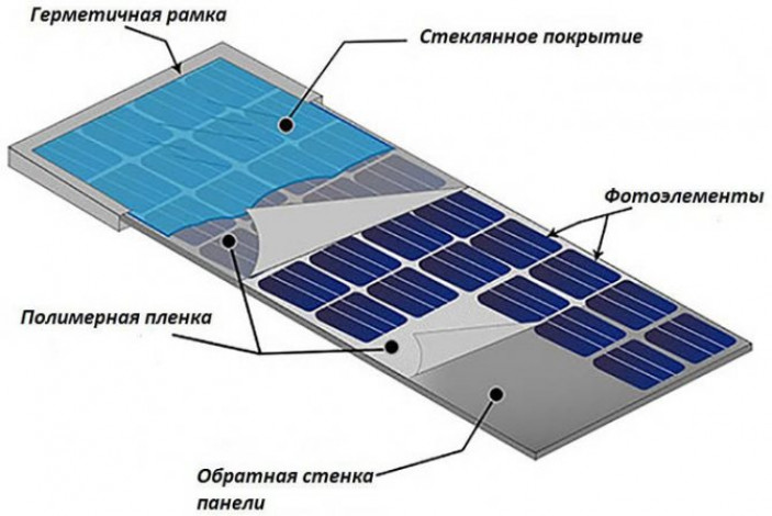 Что такое солнечная батарея?