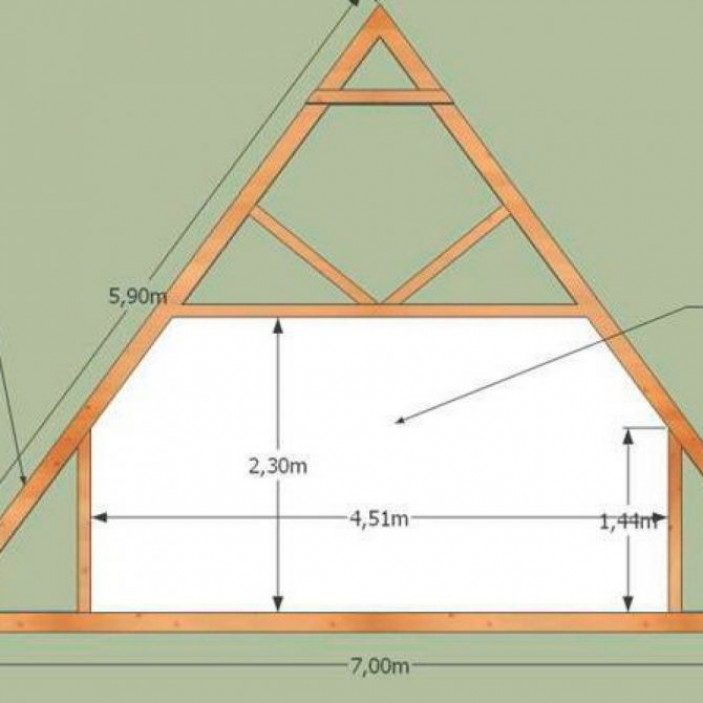 Конструкция стропильной системы крыши