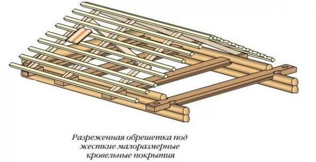 Особенности строительства крыш с углом