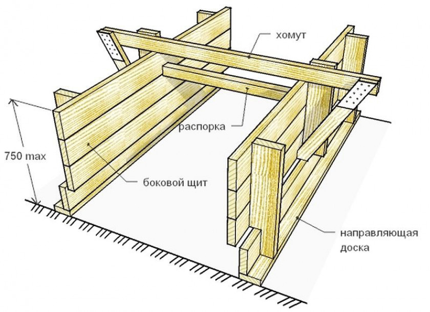 Конструкция из деревянных щитов и их соединение