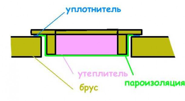 Особенности установки и утепления люка в деревянном проеме