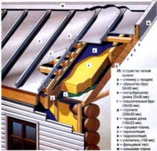 Строительство односкатной крыши своими руками
