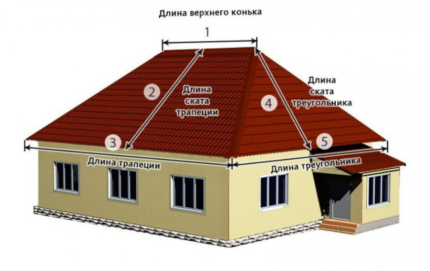Особенности вальмовой крыши