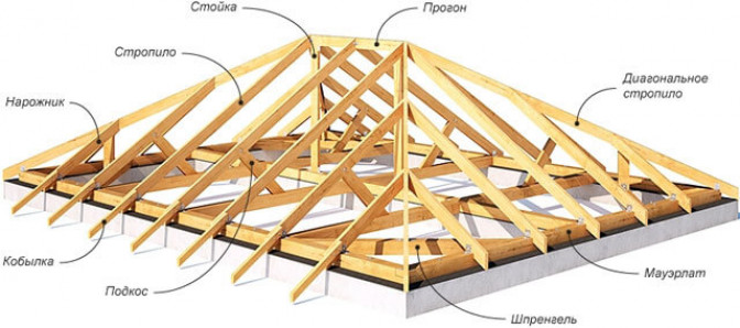 Некоторые особенности вальмовой крыши