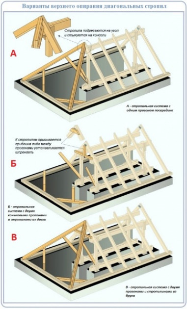 Особенности вальмой конструкции крыши