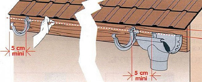 Как установить в водосток греющий кабель?