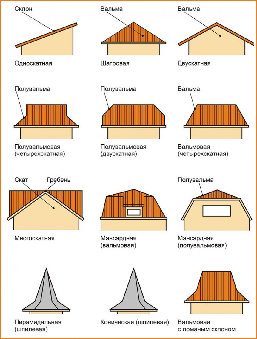 Что такое вальмовая крыша