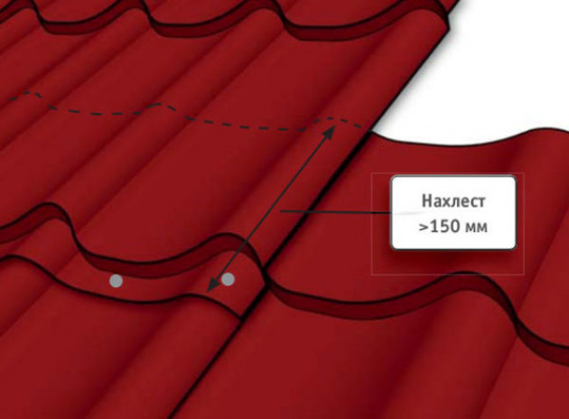 Как определяется наклон крыши из металлочерепицы