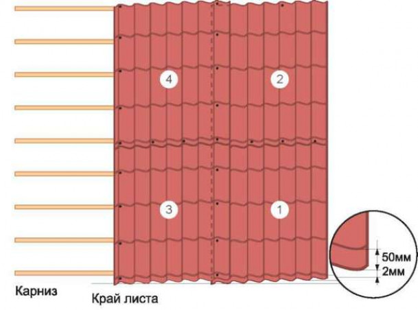 Как определяется наклон крыши из металлочерепицы