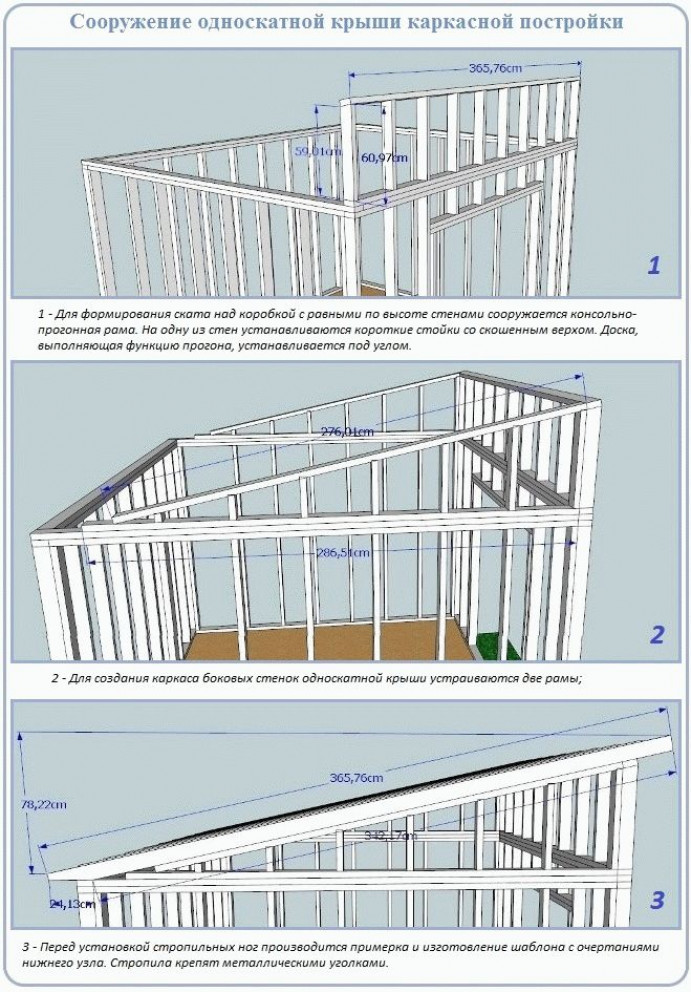 Конструкция стропильной системы односкатной крыши